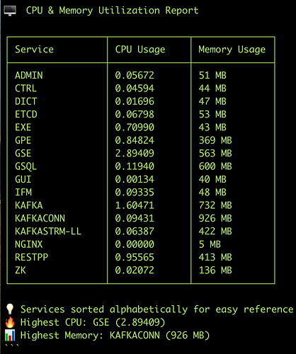 TigerGraph-Usage